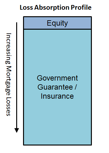 MPF Gov - Loss Structure