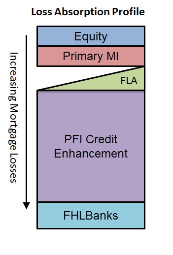 Conventional Conforming Loans Fhlbmpf